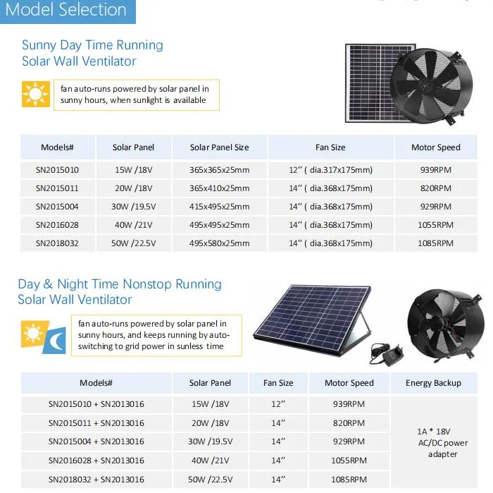 20W Inch Solar  Powered  Gable  Vent  (SN2015011)